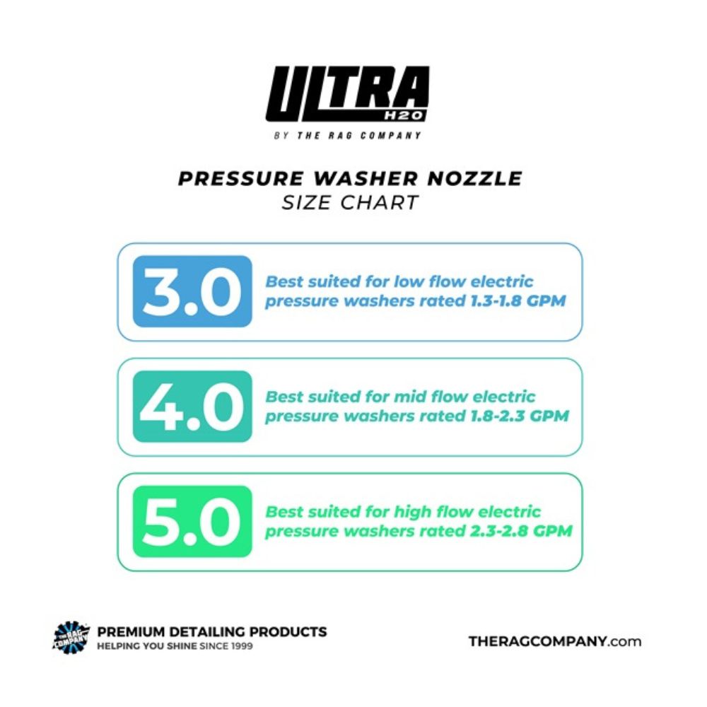 The Rag Company Ultra H2O Spray Nozzle 40 Degree - Image 5